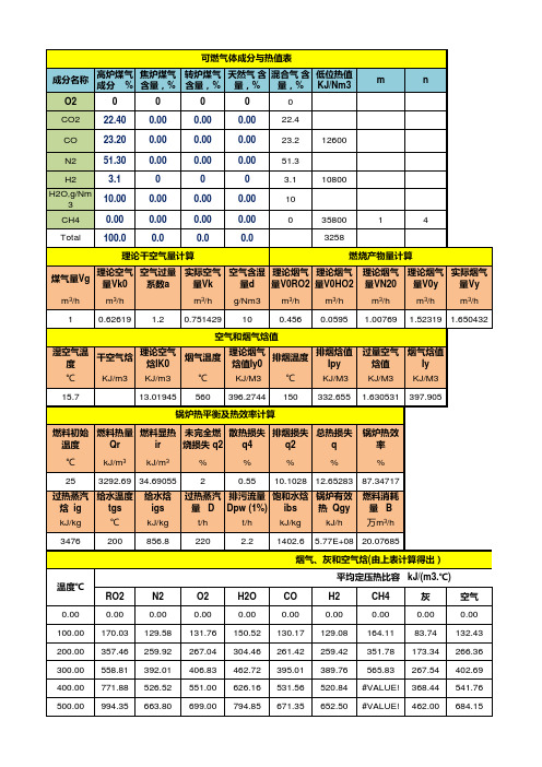 高炉煤气锅炉热平衡计算表