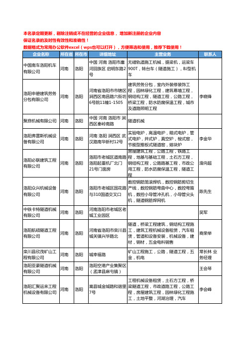 2020新版河南省洛阳隧道机械工商企业公司名录名单黄页大全18家