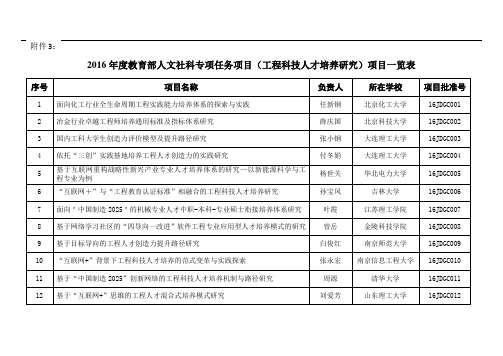 教育部人文社科专项任务项目(工程科技人才培养研