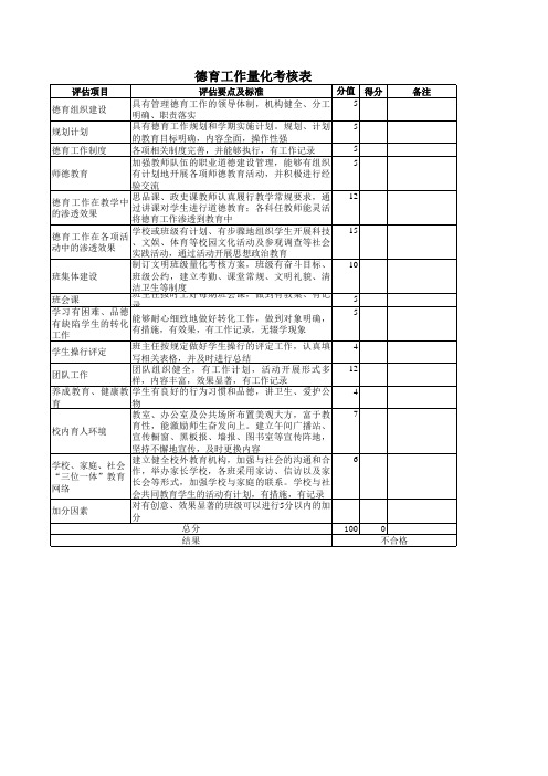 德育工作量化考核表