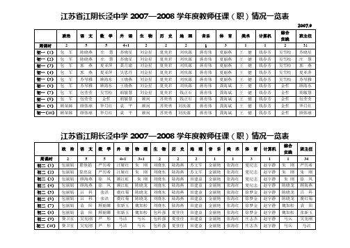 江苏省江阴长泾中学20072008学年度教师任课(职)情况...