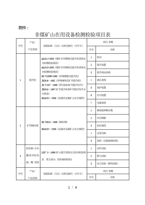 开展非煤矿山在用安全设备检测检验