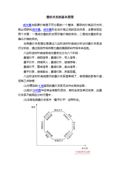 量价关系的基本原理