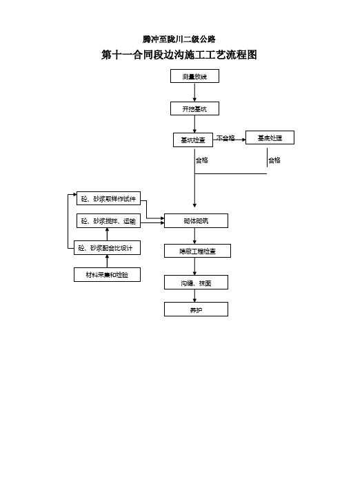 边沟技术方案