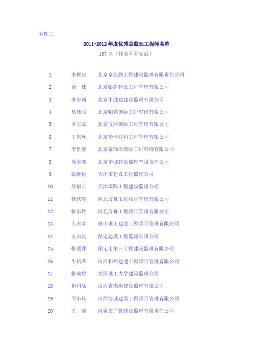 优秀监理总监名单