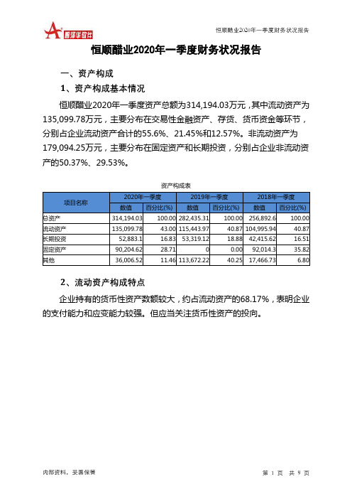 恒顺醋业2020年一季度财务状况报告