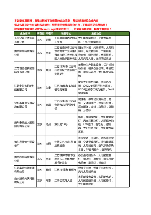 新版江苏省太阳能系统工商企业公司商家名录名单联系方式大全870家