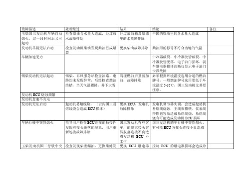 国三发动机问题汇总