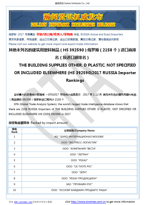其他未列名的建筑用塑料制品(HS 392590)2017 俄罗斯(2158个)进口商