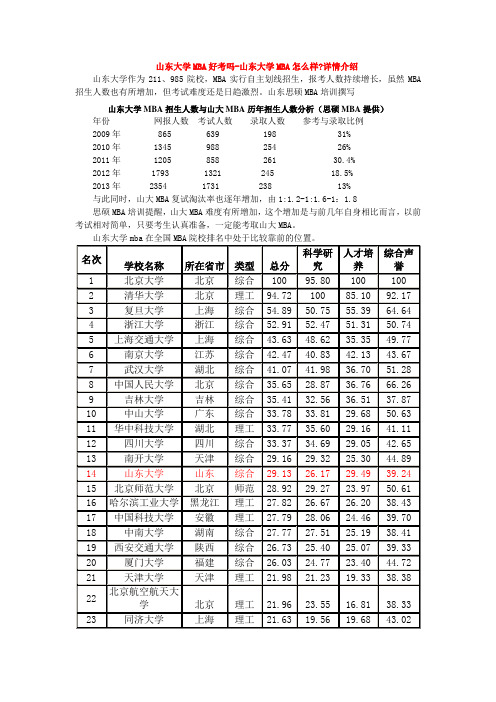 山东大学MBA好考吗-山东大学MBA怎么样详情介绍