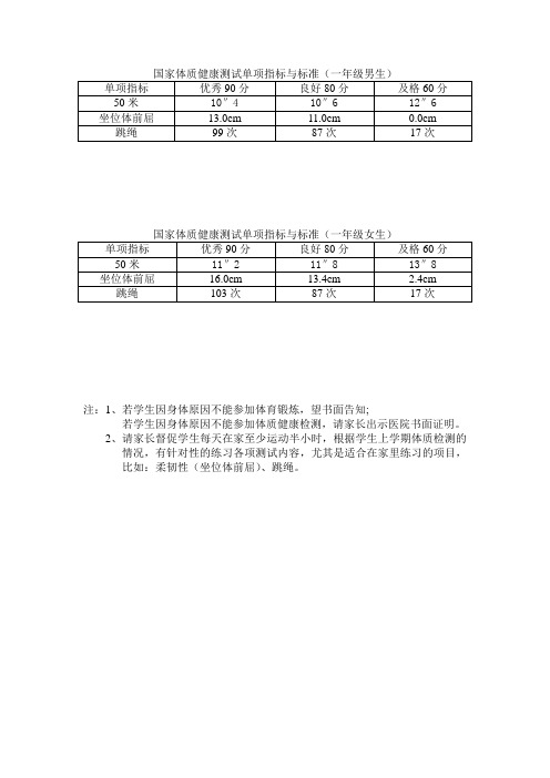 国家体质健康测试单项指标与标准(一年级)