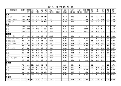 营养学常见食物成分表