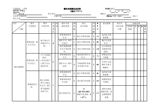 汽车调压阀设计FMEA