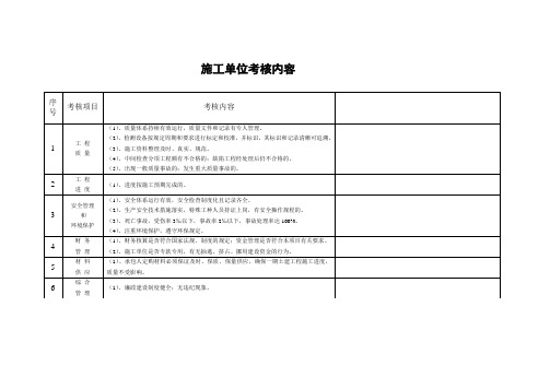 施工单位考察评估表