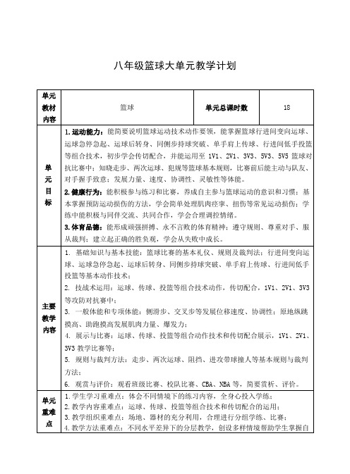 50水平四 八年级 篮球单元18课时计划-《篮球同侧步持球突破》教案