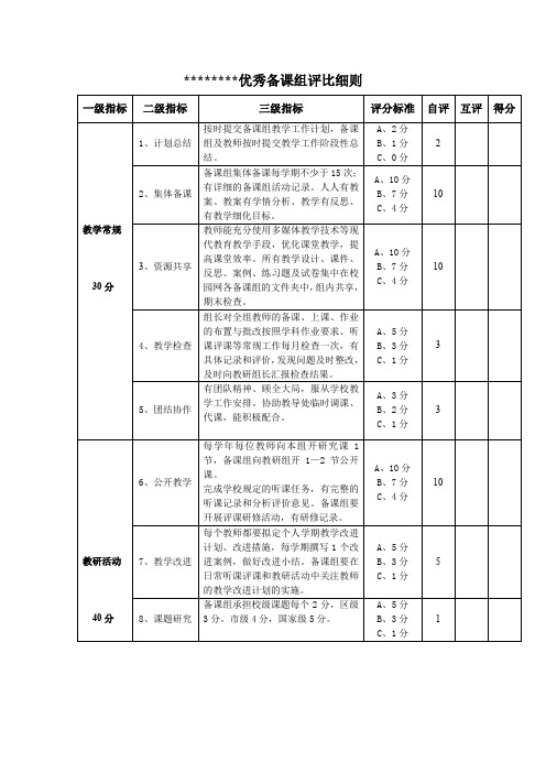 优秀备课组评比细则..