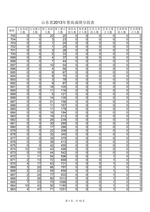 13062401山东省2013年普高成绩分段表