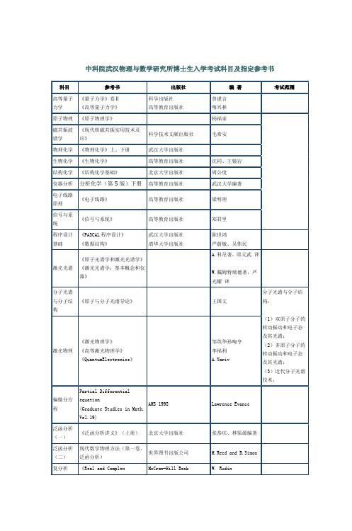 中科院武汉物理与数学研究所博士生入学考试