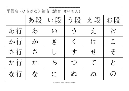 最新日语五十音图表 完美打印版