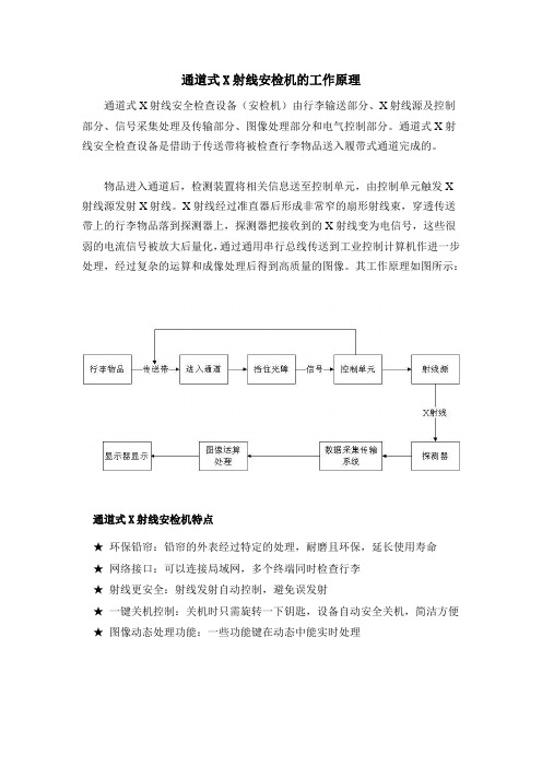 通道式X射线安检机的工作原理