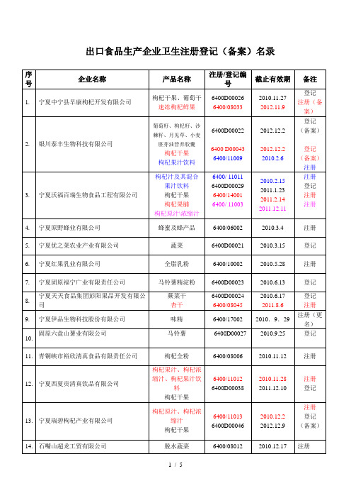 出口食品生产企业卫生注册登记(备案)名录.