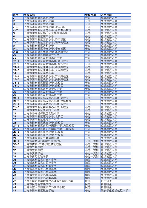 上海浦东新区小学师资等情况