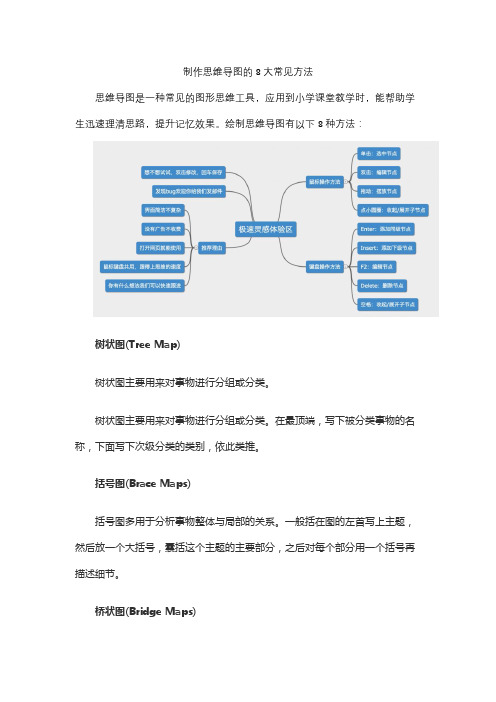 制作思维导图的8大常见方法