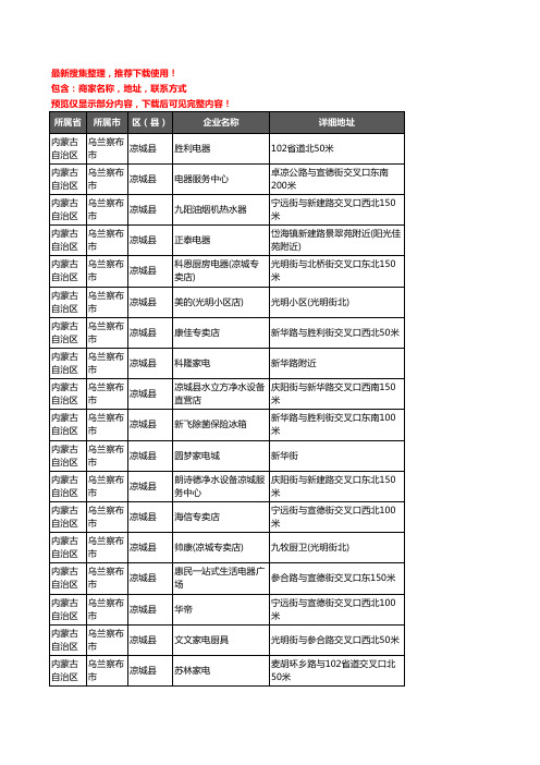 新版内蒙古自治区乌兰察布市凉城县家用电器企业公司商家户名录单联系方式地址大全30家