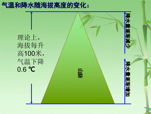 垂直地域分异规律公开课(共19张PPT)