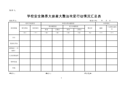 学校安全隐患大排查大整治攻坚行动情况汇总表