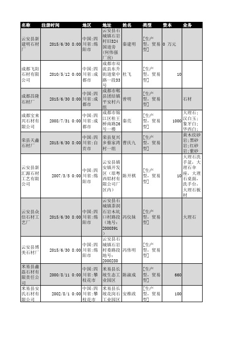 2018年四川省石材行业企业名录1433家