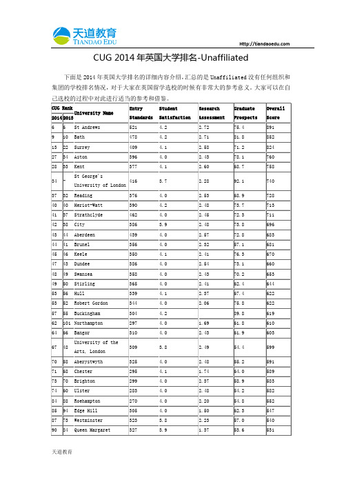 【天道独家】CUG 2014年英国大学排名-Unaffiliated