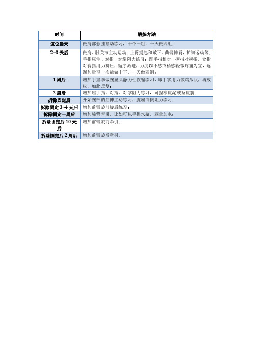 colles骨折功能锻炼