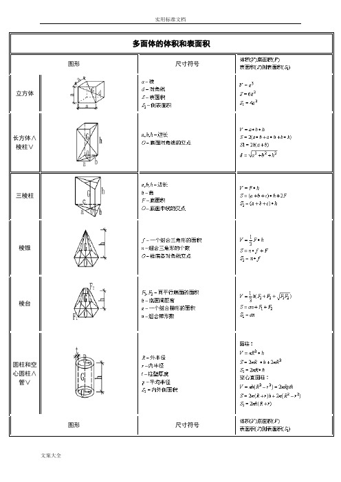 土建计算公式大全