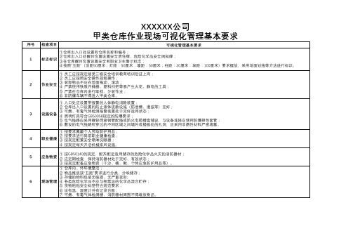 可视化管理(车间、仓库基本要求)