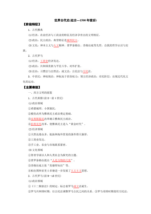 12远古至1500年前后-2022年高考历史16个阶段特征