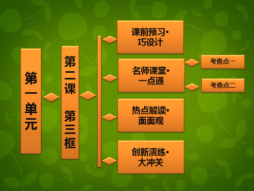 高中政治 第一单元 第二课 第三框 民主管理：共创幸福生活课件 新人教版必修2