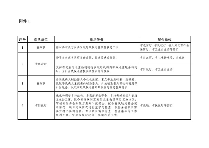 残疾儿童基本康复服务项目补助标准明细表