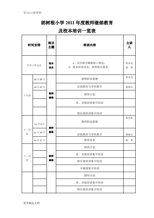 教师继续教育及校本培训一览表讲课教案