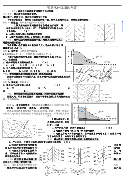 等潜水位线判读专题