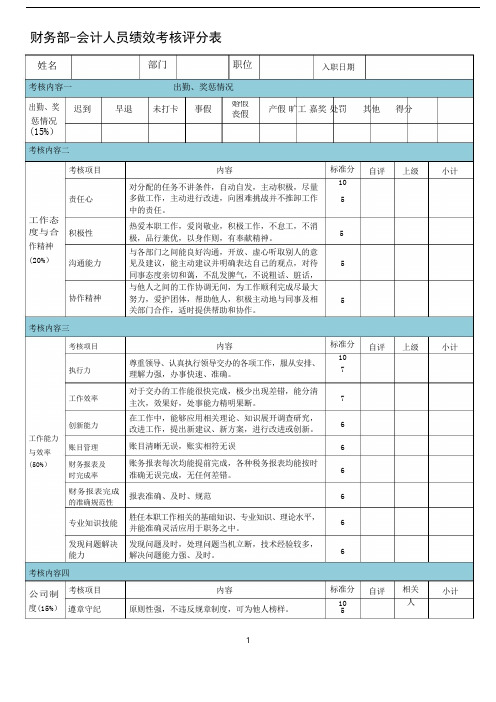 财务部-会计人员绩效考核评分表