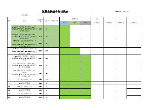 混凝土浇筑台账记录表