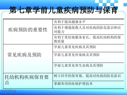 第七章 学前儿童疾病预防与保育精品PPT课件