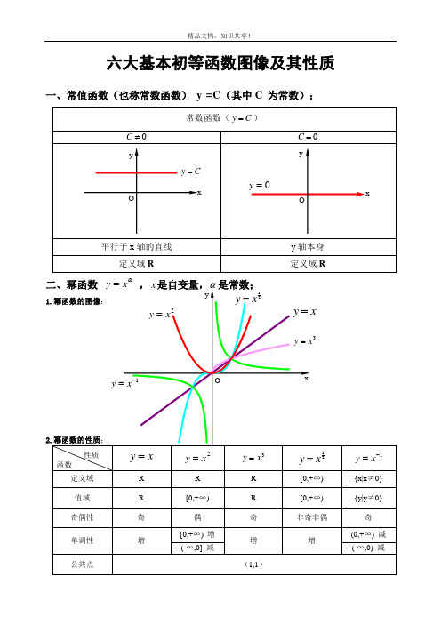 六大基本初等函数图像及其性质