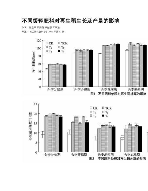 不同缓释肥料对再生稻生长及产量的影响