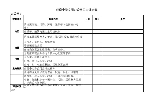 文明办公室卫生评比表(1)