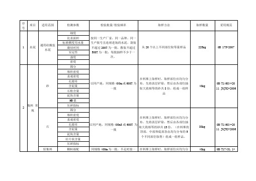 原材料常规试验取样方法及数量汇总