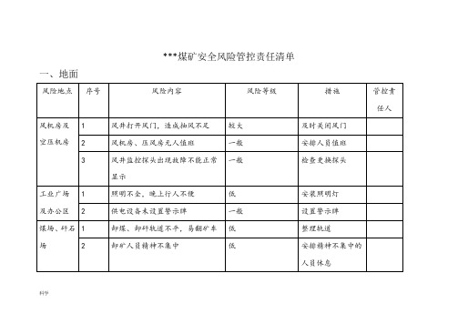 煤矿风险管控责任清单