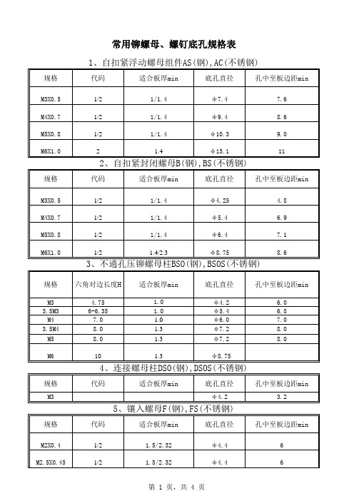 压铆件底孔规格表