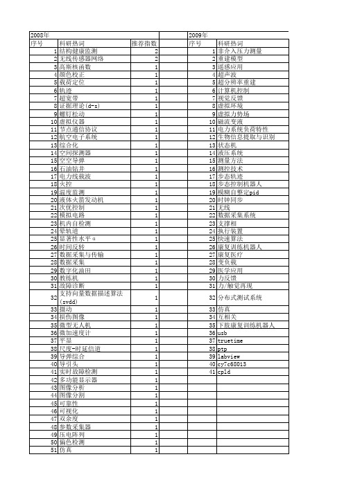 【测控技术】_教育部_期刊发文热词逐年推荐_20140726